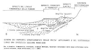 sezione geologica